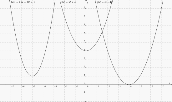Grafene til h(x)=2(x+5)^2+1, f(x)=x^2+4, g(x)=(x-4)^2